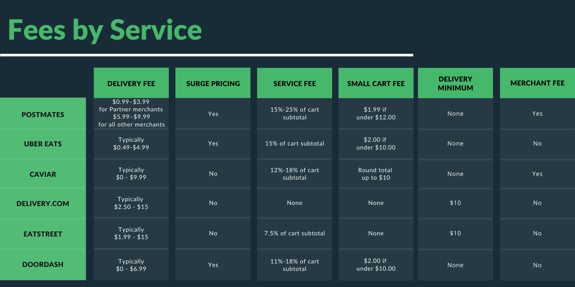 Shipping Fee / Delivery Charges - OFM FOOD TRADING