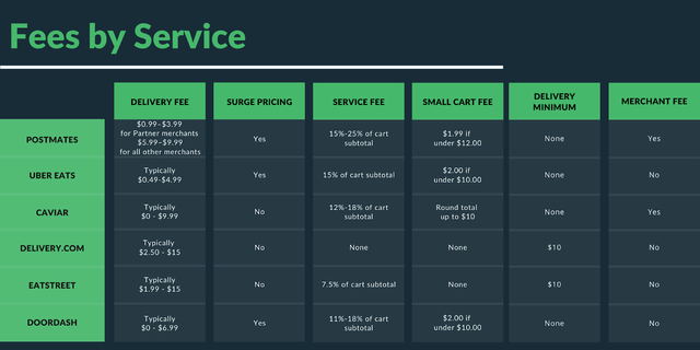 Cost For Grocery Delivery